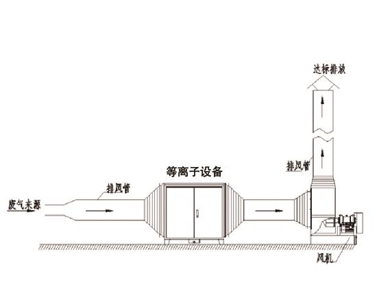 橡膠廢氣處理2-鑫藍(lán)環(huán)保